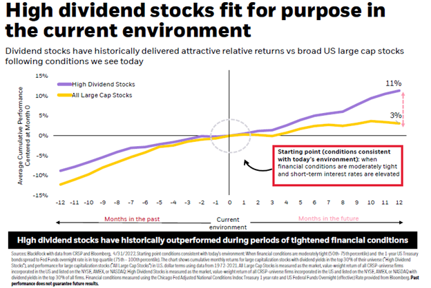 high dividend stocks graph