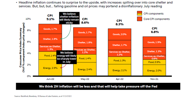 inflation chart